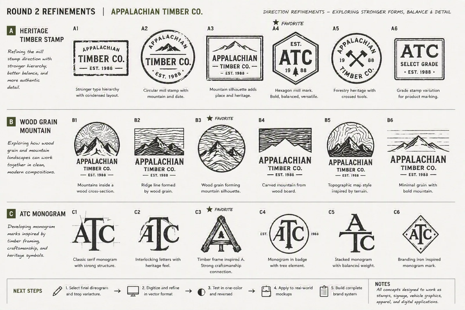 Round 2 refinements of the three Appalachian Timber Co. logo directions